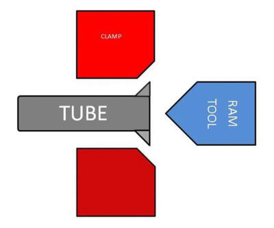 How Do I Flare a Tube?